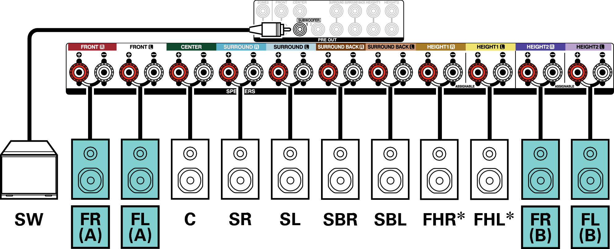 Conne SP 7.1 FB X36E3